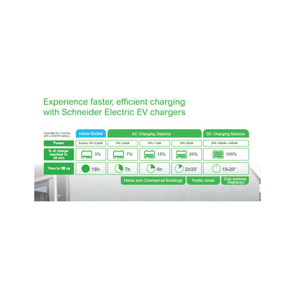 Schneider 11kW Three Phase Charging Station with 7 Meter Cable EVH5A11N2C7